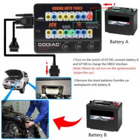 GODIAG GT100 OBD II Break Out Box ECU Connector 16PIN Protocol D