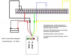 Renault ECU Decoder