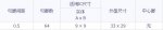 QFN64 to DIP64 64 pin IC Test Socket MLF64